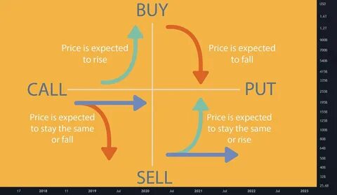 How AI is transforming crypto options trading: Key insights from Saketh Ramakrishna - The Economic Times