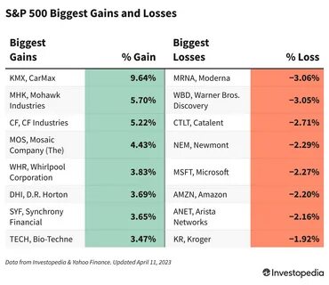 Nissan revises down its earnings forecast with bigger losses
