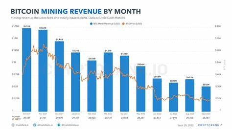 Bitcoin (BTC) mining revenues in September reach yearly lows - Cryptopolitan