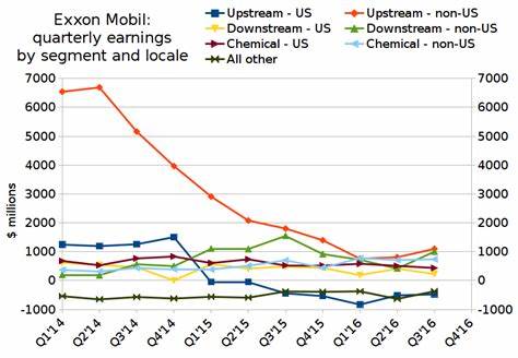 Exxon Mobil Earnings Preview: What to Expect
