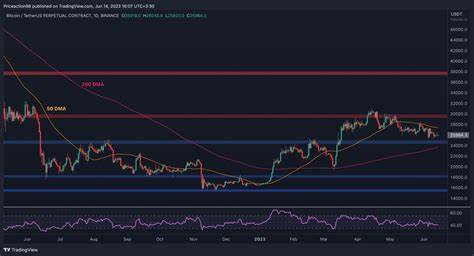 Bitcoin (BTC) Price: Bitcoin (BTC) Retreats to $99,000 as FOMC Meeting Looms