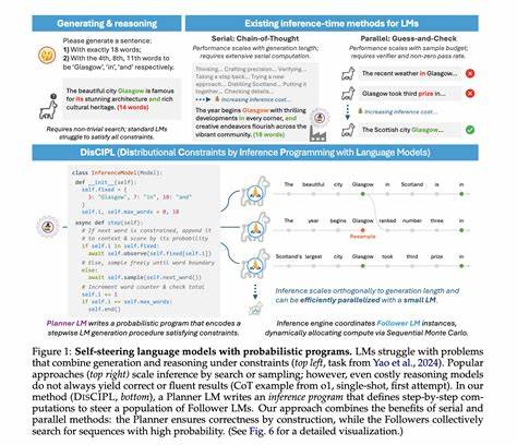 Constrained languages are easier to optimize