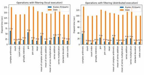 Koala: A benchmark suite for performance-oriented shell-optimization research