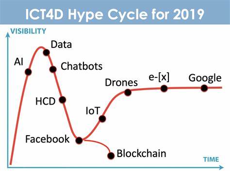 The AI Hype Cycle: What Blockchain Can Teach Us About Managing Expectations - Grit Daily