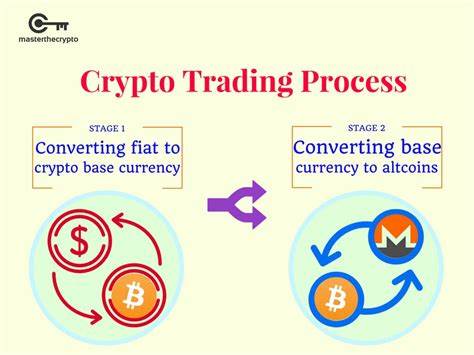 What is cryptocurrency trading and how does it work?