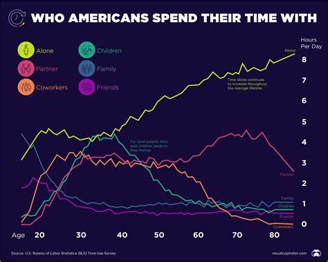 Why Young Americans Are Spending Less