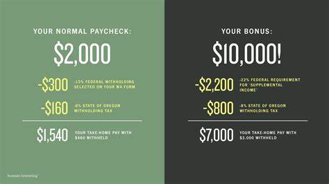 How much tax will I pay on my bonus?