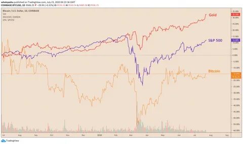 S&P 500 futures tumble after the Dow’s worst week in 2 years as Bitcoin stays under $85k - Cryptopolitan
