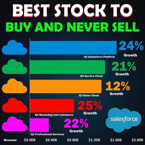 5 Best Short Term Stocks to Buy for Q1 2025 - Invezz