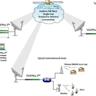 Ask HN: Generic internal architecture of Nokia router?