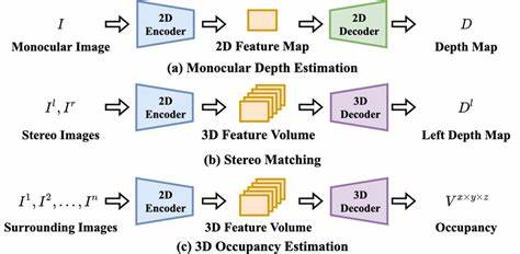 ThirdEye: Brain-Inspired Mono Depth-Estimation