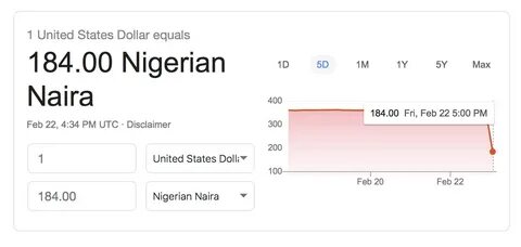 How Much is 1BTC to Naira Today? Check Real-Time Rates and Maximise Your Profit - The Nation Newspaper