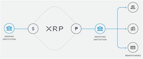 XRP to Revolutionize Cross-Border Payments? Discover the Latest Game-Changer. - La Noticia Digital