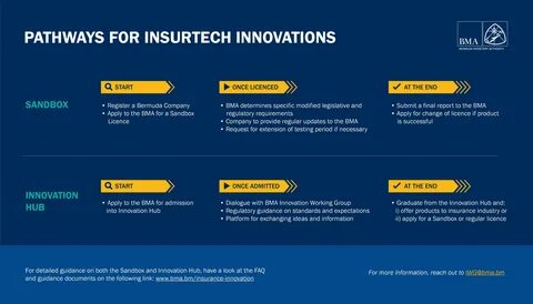 BMA licenses Meanwhile as a digital life insurer - Bermuda:Re+ILS