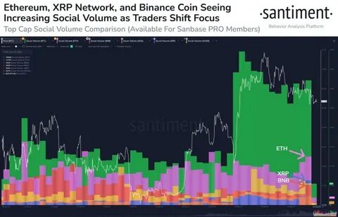 3 Altcoins With Ethereum (ETH) & Ripple (XRP) Potential To Turn $150 Into $1.5M By 2028 - Free Press Journal