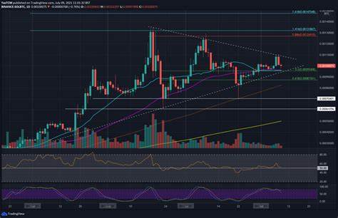 Crypto Price Analysis 9-9 BTC, ETH, SOL, TON, DOT, WIF, TIA - CryptoDaily