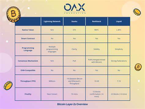 Bitcoin Layer 2 Solutions Gain Attention in Recent Discussion - Blockchain.News