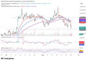 Crypto Today: Bitcoin, Ethereum, XRP edge lower amid growing risk-off sentiment