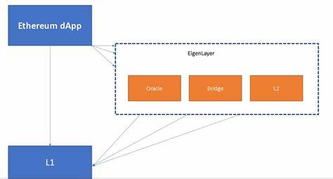 Security: mehmetebci/eigenlayer-cli