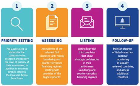 NEWS: Europe’s ‘Big Three’ want to water down banking regulations - AML Intelligence