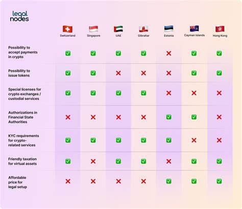 Dubai, Switzerland, South Korea Named As Top Crypto Business-Friendly Countries - Blockzeit