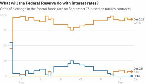 Fed rate-cut optimism has bond investors focusing on duration, steeper yield curve