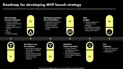 Create Your MVP and Launch Your Startup with NextUp