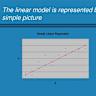 First-Class Models: The Missing Productivity Revolution
