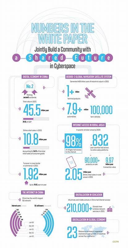 China's digital industry revenue hits 35 trillion yuan in 2024