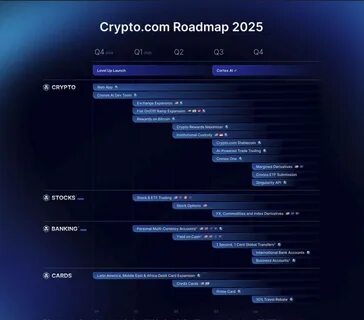 Crypto.com’s 2025 Roadmap: Cronos ETF, Stocks, Options, and Banking Expansion - CoinMarketCap