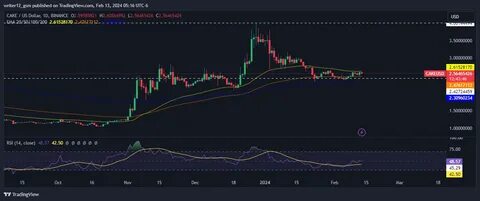 Bitcoin Price At A Crossroad: Is $80K Mark Strong Enough? - The Coin Republic