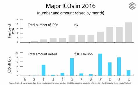 2016: The Year Blockchain ICOs Disrupted Venture Capital - CoinDesk