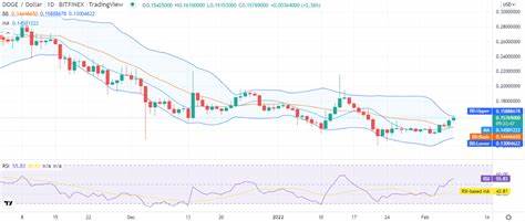 Dogecoin Price Outlook: Open Interest Drops by $458M – Is DOGE's Bullish Momentum Over? - Cryptonews