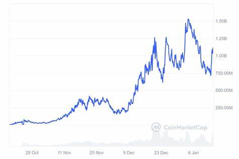 Based Fartcoin Price: FARTCOIN Live Price Chart, Market Cap & News Today - CoinGecko Buzz