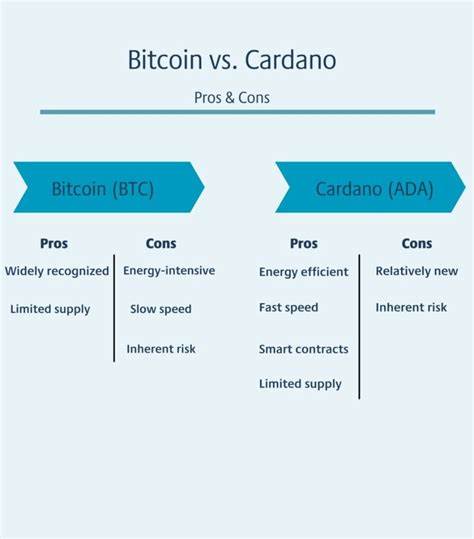 Cardano (ADA) vs Bitcoin (BTC): What's a Better Investment?