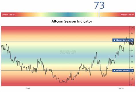 Altcoin-Saison 2025: Ausbruch dank Fed-Zinsentscheid morgen?