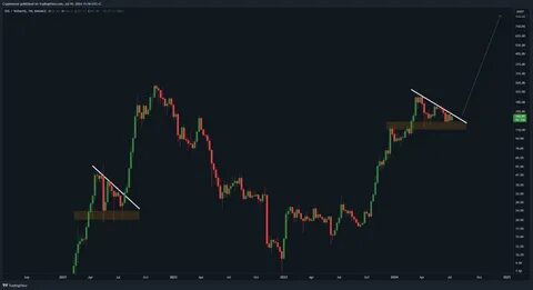 TRX Price Gains Momentum With Breakout And Solana Partnership - The Market Periodical