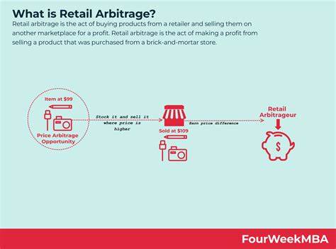 What Is Retail Arbitrage?