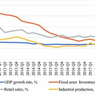 China’s Economic Indicators Point to Slowdown