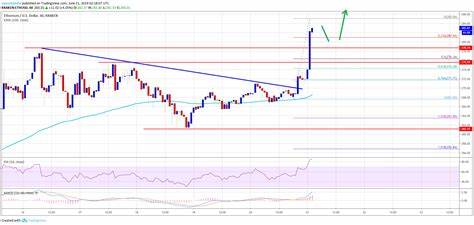 Ethereum Price Battles Resistance: Faces Steep Climb Ahead - NewsBTC