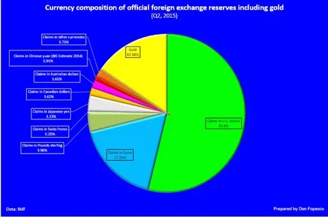 BOK Rules Out Inclusion Of Bitcoin In Foreign Exchange Reserves - MSN