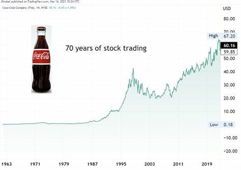 Is Coca-Cola Still a Good Dividend Growth Stock to Buy in 2025?