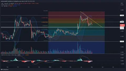 XRP Breakout Alert: Bullish Divergence Hints Stronger Bounce To $2.30 - Coinpedia