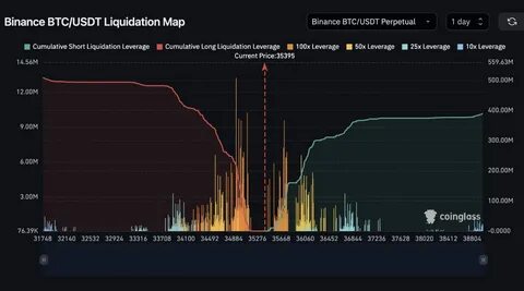 🚀 Bitcoin (BTC/USDT) Technical Analysis Update: Navigating Key Levels Amid Market Volatility 🚀 - Binance