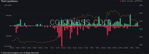 Bitcoin Breaks Out, Liquidating $238,500,000 As Several Analysts Predict Q4 Fireworks for BTC