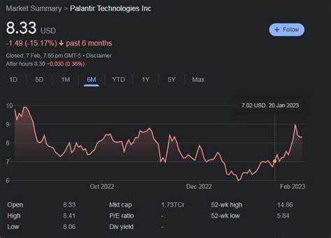 AI predicts Palantir stock price for year-end as PLTR reaches new highs