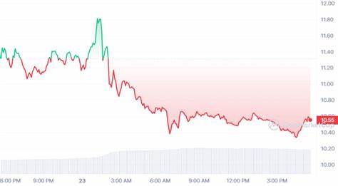 Crypto Market Rebounds: Stocks and Nvidia Report Boost Sentiment
