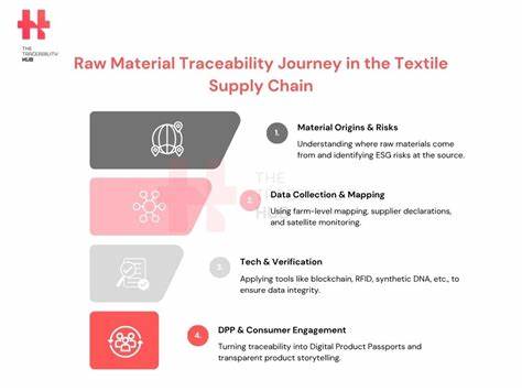 Why Textile Brands Need Supply Chain Traceability