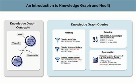 The Comprehensive Guide to Knowledge Graphs