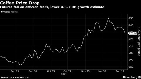 Crypto prices tumble as Trump-fuelled euphoria fades - BNN Bloomberg